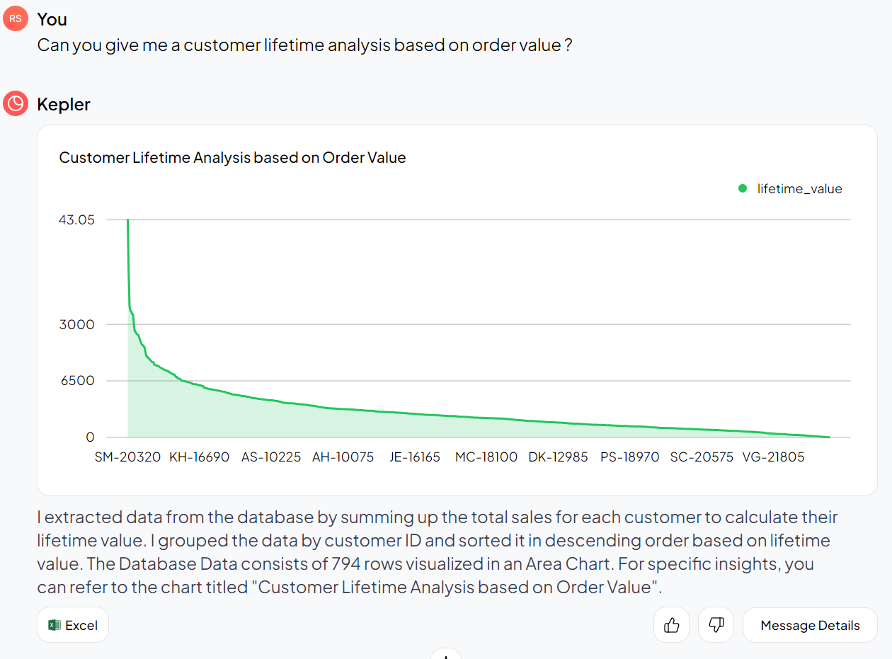 Asking our first question about customer lifetime analysis