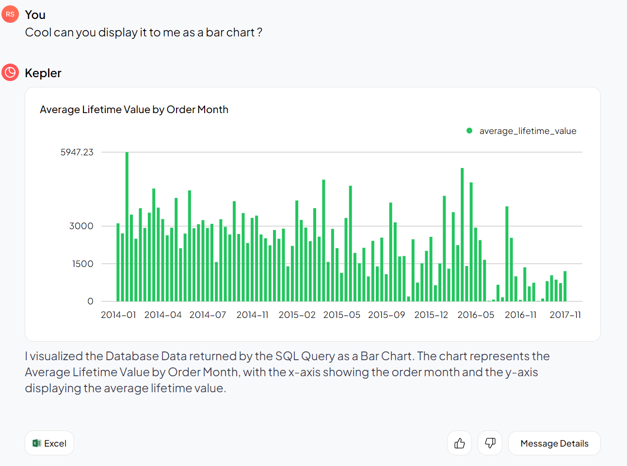 Inspect data and change chart type